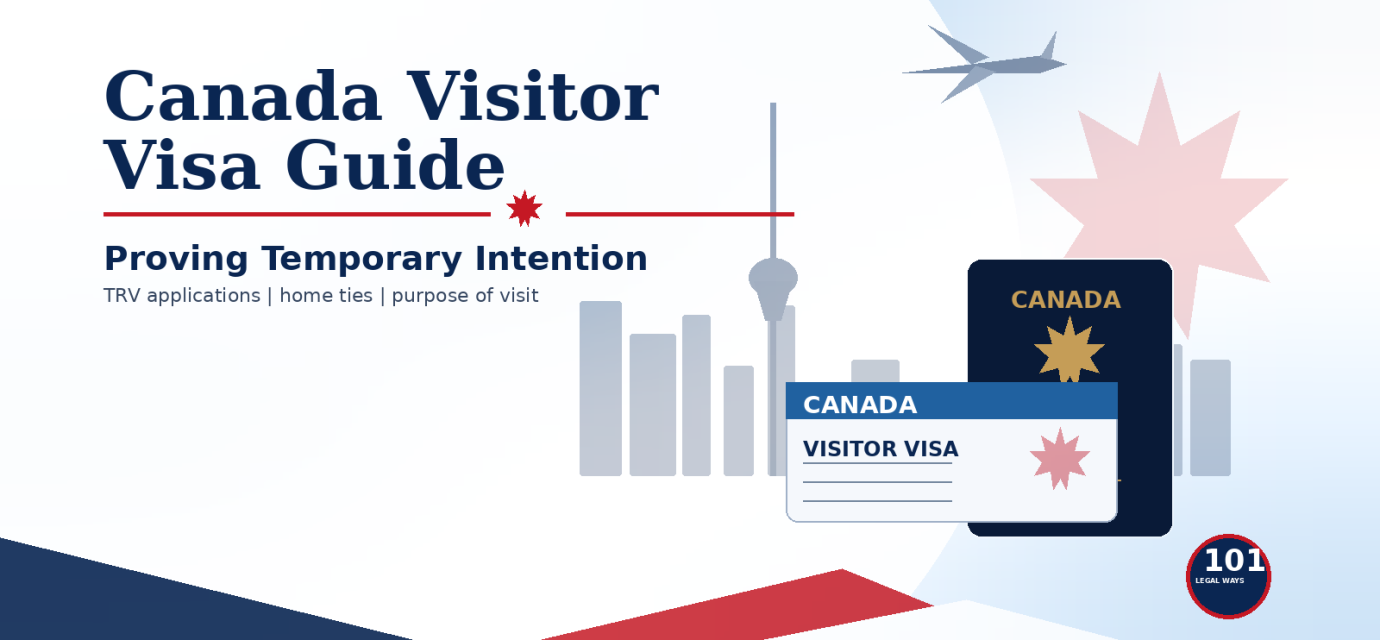 Canada visitor visa guide with passport, visitor visa card, airplane and Canadian skyline