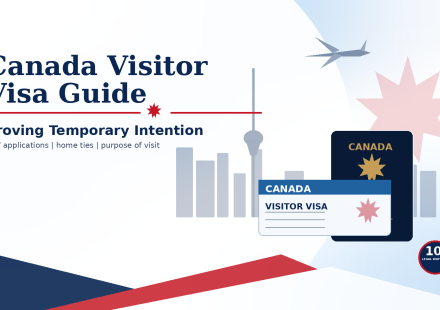 Canada visitor visa guide with passport, visitor visa card, airplane and Canadian skyline