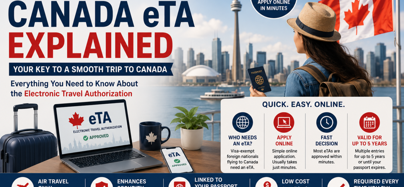 Canada eTA guide showing passport, online travel authorization, airplane, Canadian skyline and traveller preparing to fly to Canada