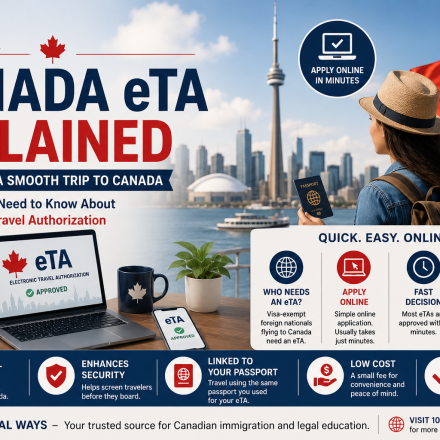 Canada eTA guide showing passport, online travel authorization, airplane, Canadian skyline and traveller preparing to fly to Canada