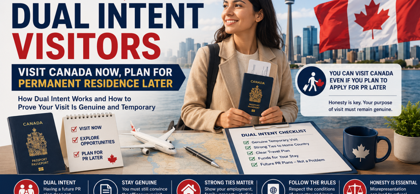 Dual intent Canada guide showing visitor visa, passport, Canadian skyline, permanent residence pathway and temporary stay checklist