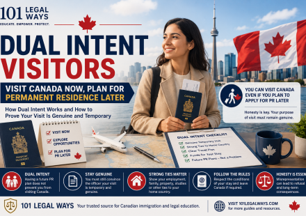 Dual intent Canada guide showing visitor visa, passport, Canadian skyline, permanent residence pathway and temporary stay checklist