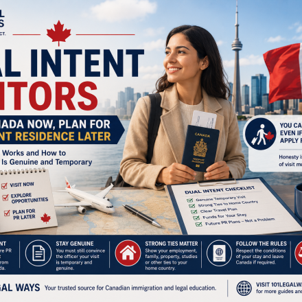 Dual intent Canada guide showing visitor visa, passport, Canadian skyline, permanent residence pathway and temporary stay checklist